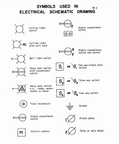 208v junction box symbol|Basic Blueprint Electrical Symbols Flashcards .